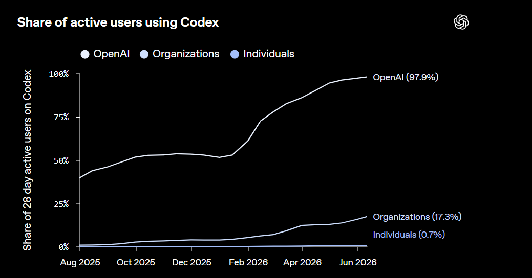img1_active_users.png