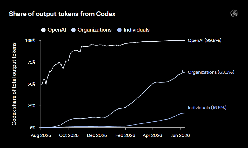 img2_output_tokens.png
