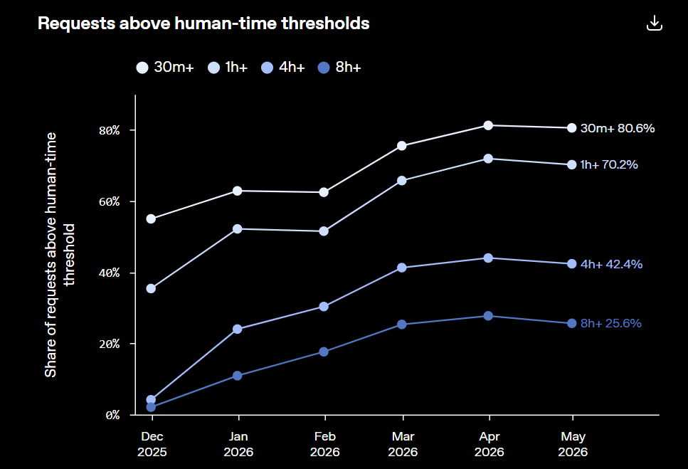 img3_time_thresholds.png
