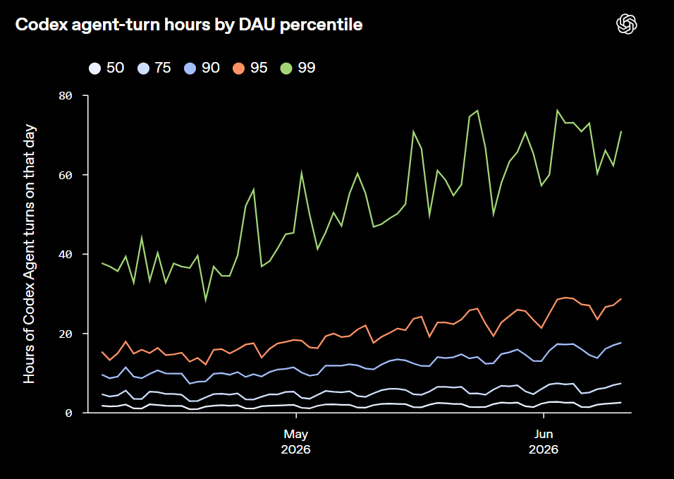 img4_agent_turn_hours.png