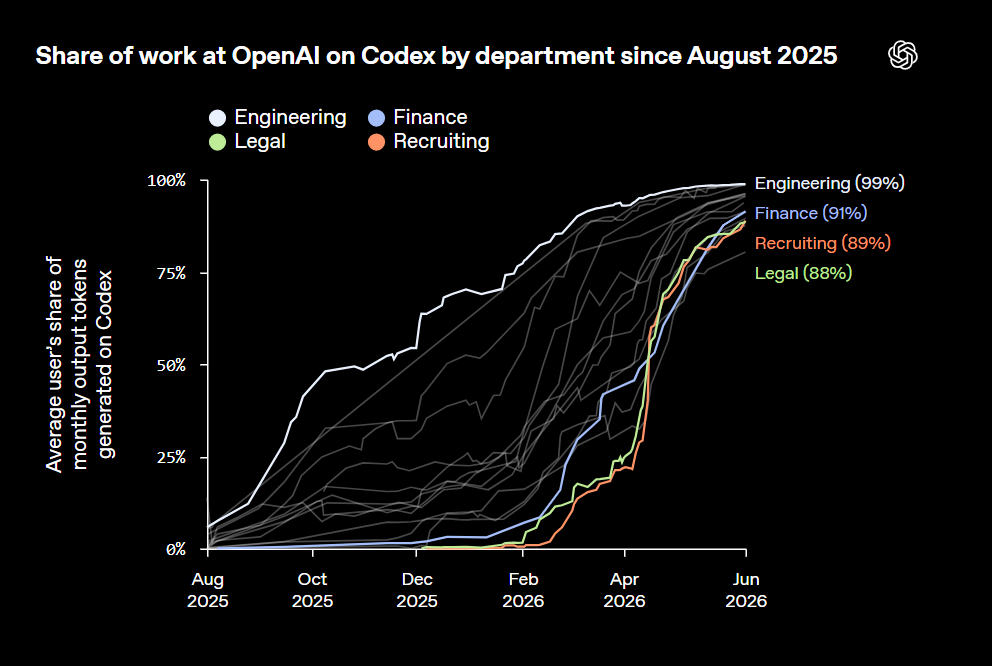 img5_dept_share.png