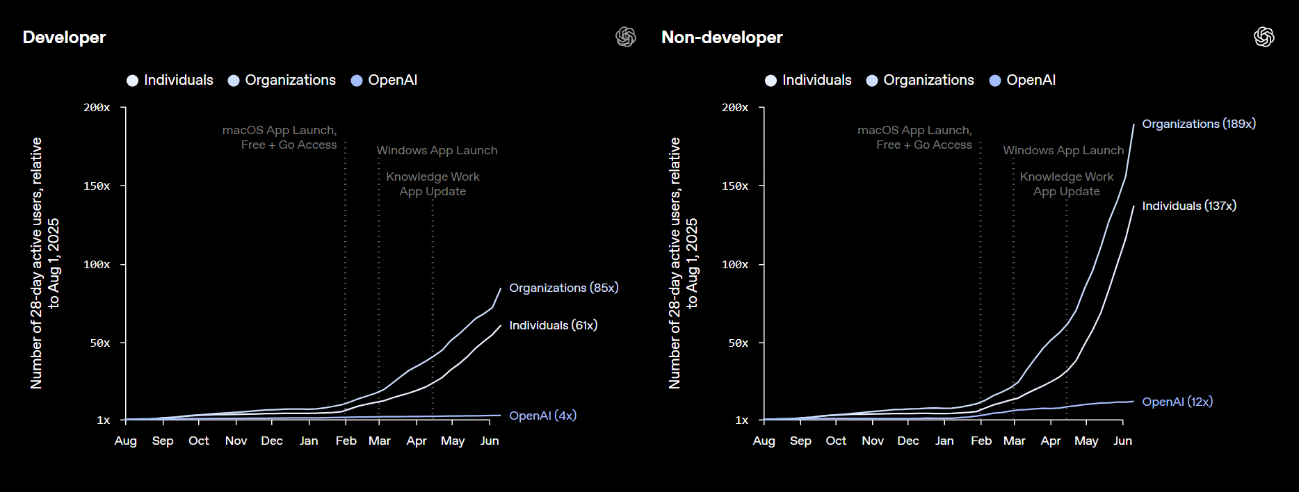 img7_dev_nondev.png