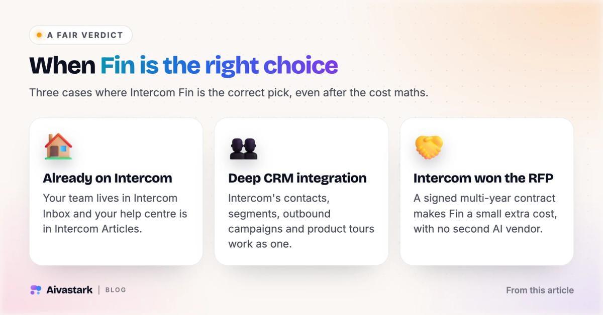 Three cards on when Intercom Fin is the right choice: your team already works in Intercom, you need its CRM tools, or Intercom won the RFP