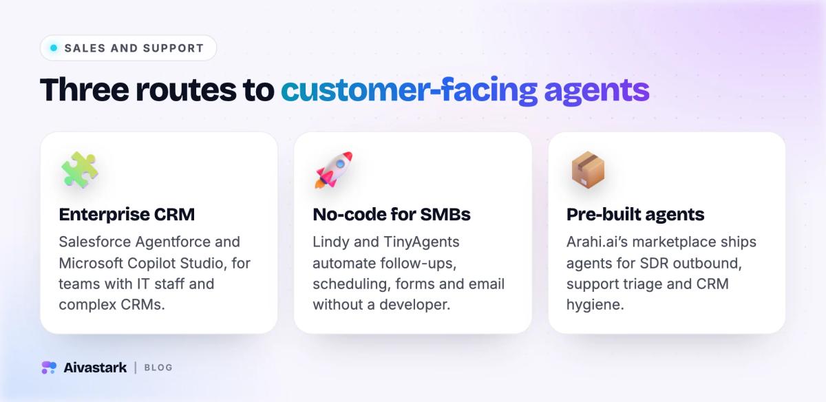 Three types of AI agent platforms for sales and support: enterprise CRM agents, no-code tools for SMBs and pre-built agent marketplaces