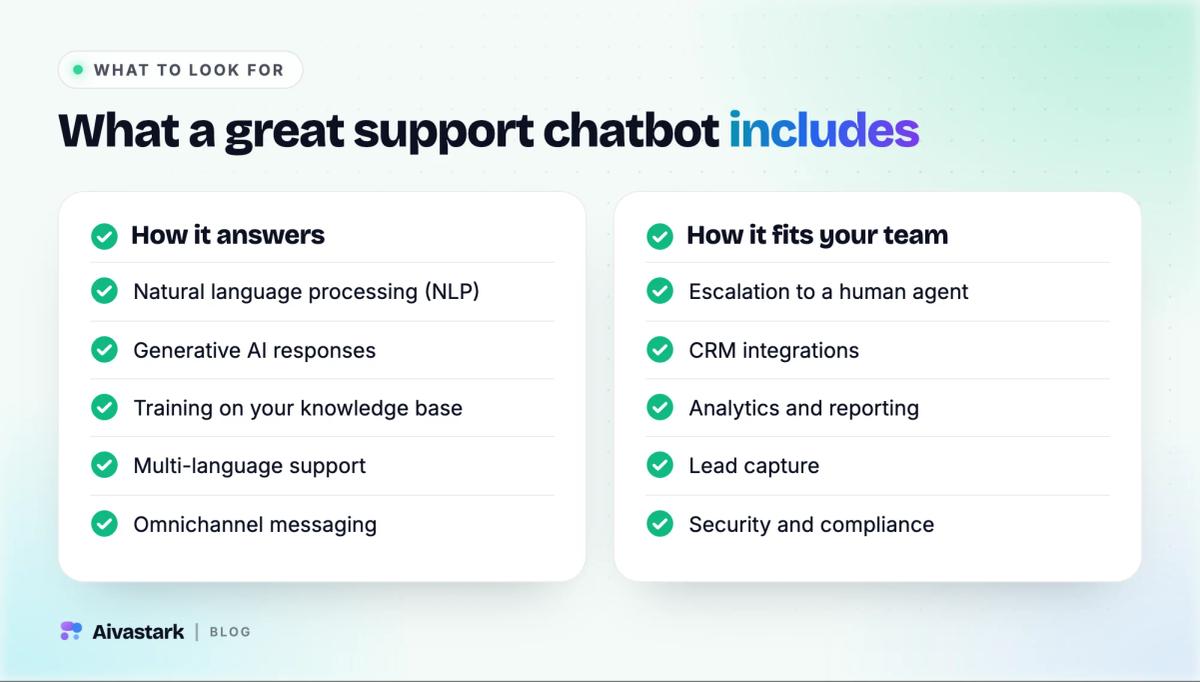 Checklist of ten features a customer support AI chatbot should have, from knowledge base training and languages to human escalation and CRM