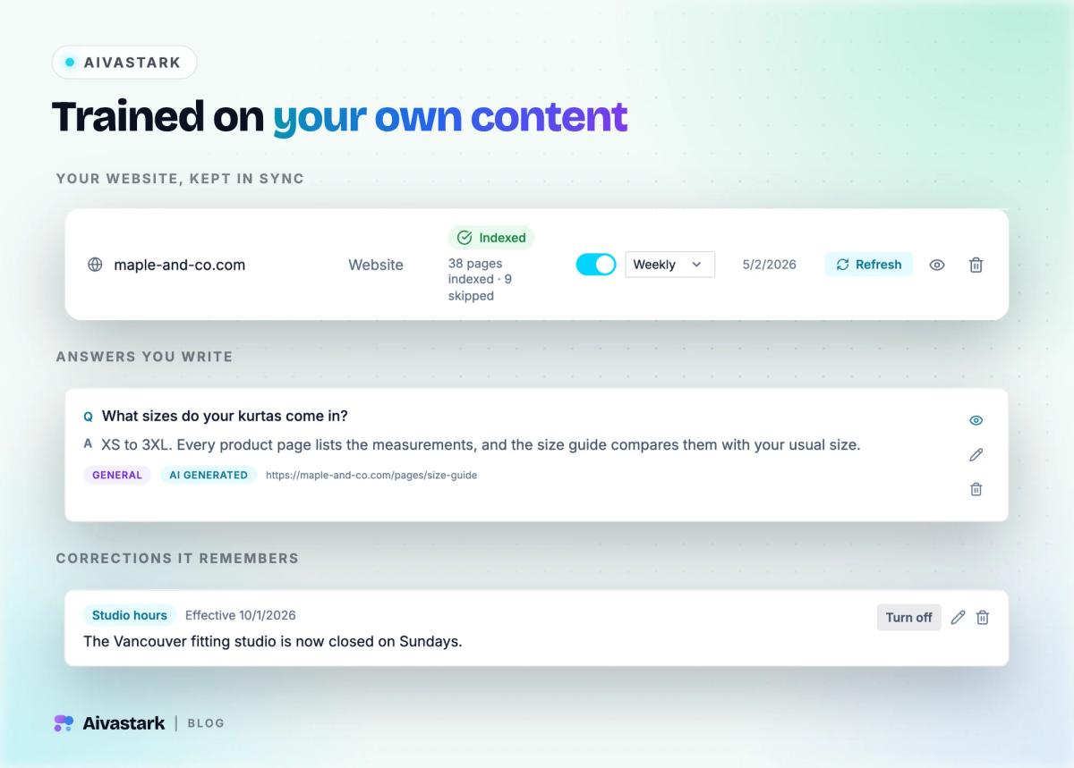 Aivastark knowledge settings: a crawled website source kept in sync, a written FAQ answer and a saved correction the agent remembers