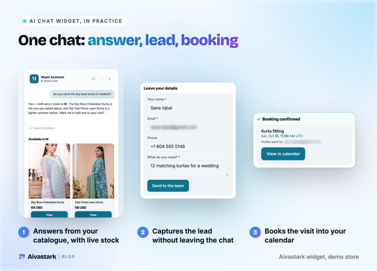 Aivastark's chat widget answering a product question with live stock, capturing a lead and confirming a booking