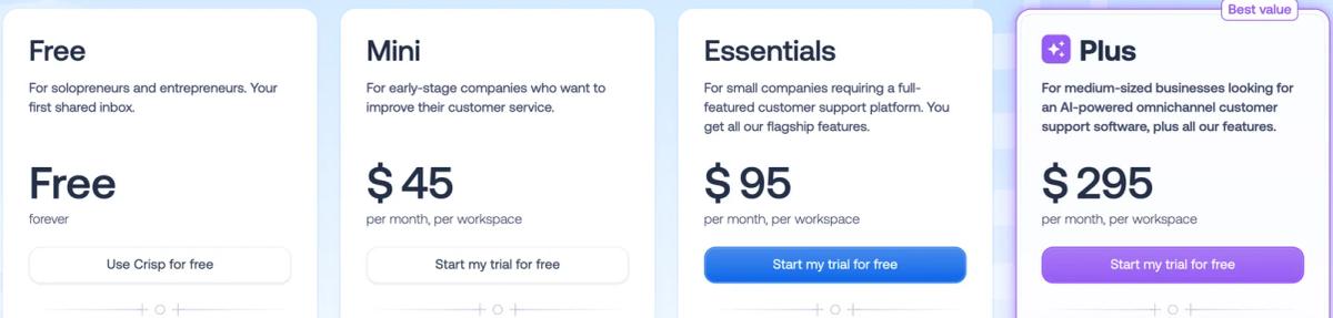 Crisp pricing page showing Free, Mini at $45, Essentials at $95 and Plus at $295 per month per workspace