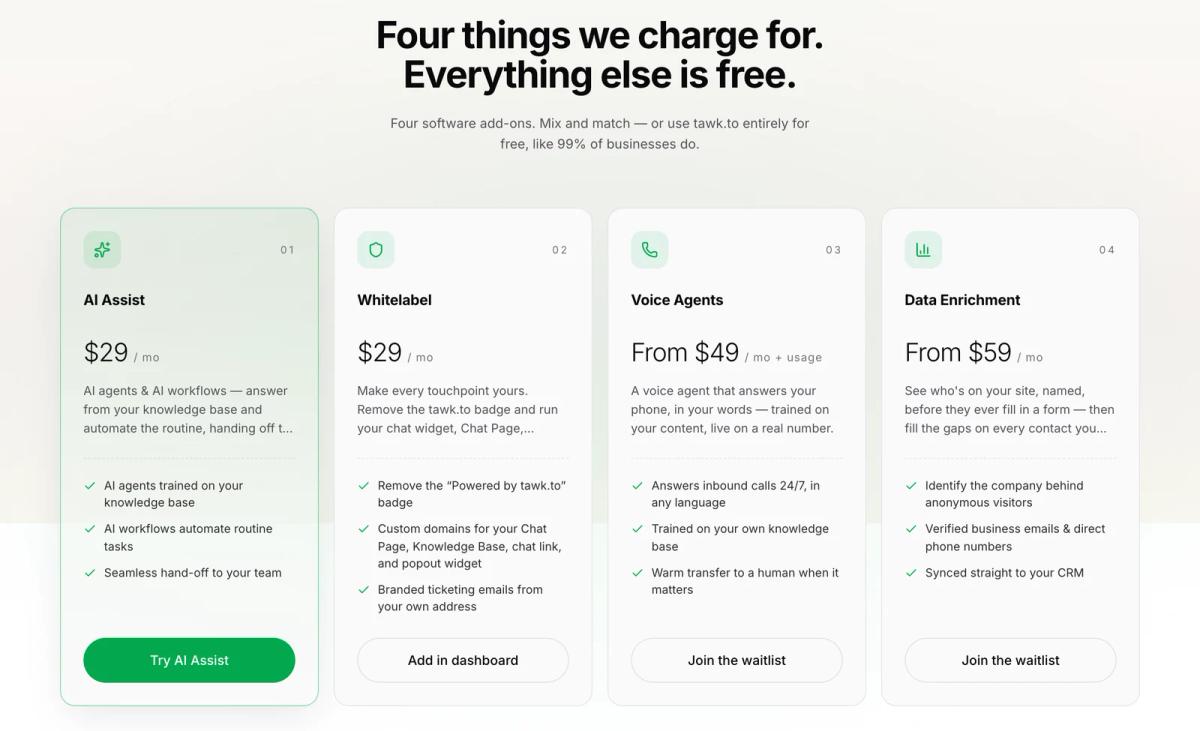 tawk.to add-ons pricing page showing AI Assist at $29 a month, Whitelabel at $29 a month, Voice Agents from $49 and Data Enrichment from $59