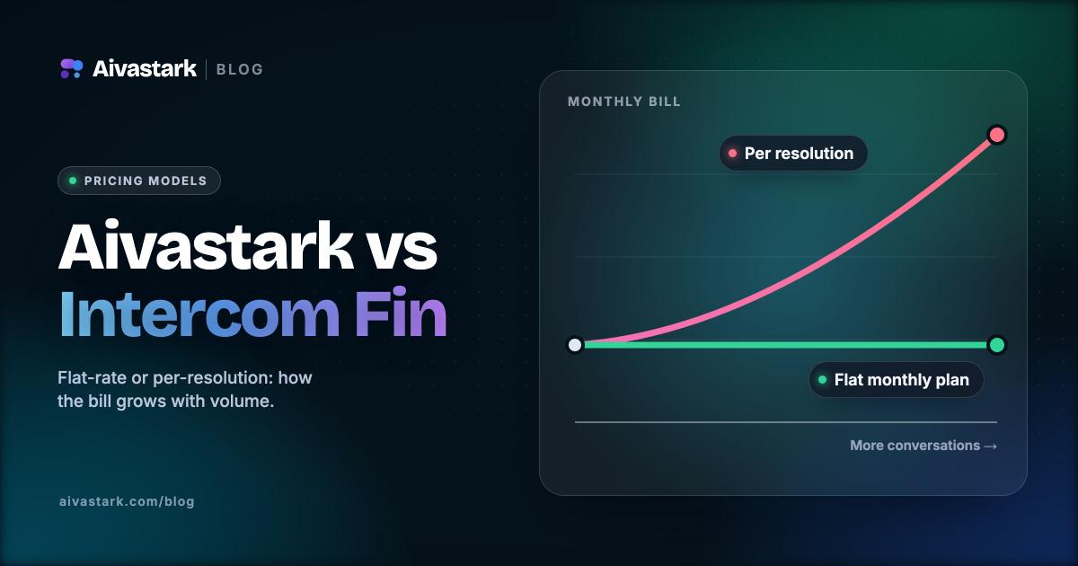 Aivastark vs Intercom Fin: Flat-Rate vs Per-Resolution AI Support