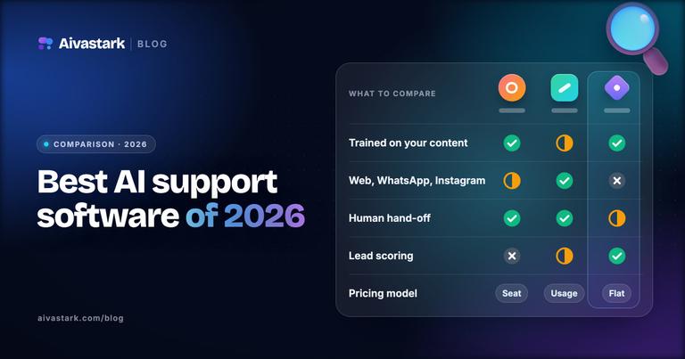 Best AI Customer Support Software in 2026: Top Platforms Compared for Modern Businesses