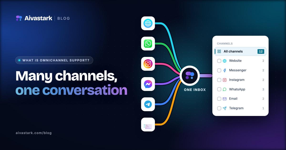 What Is Omnichannel Customer Support?