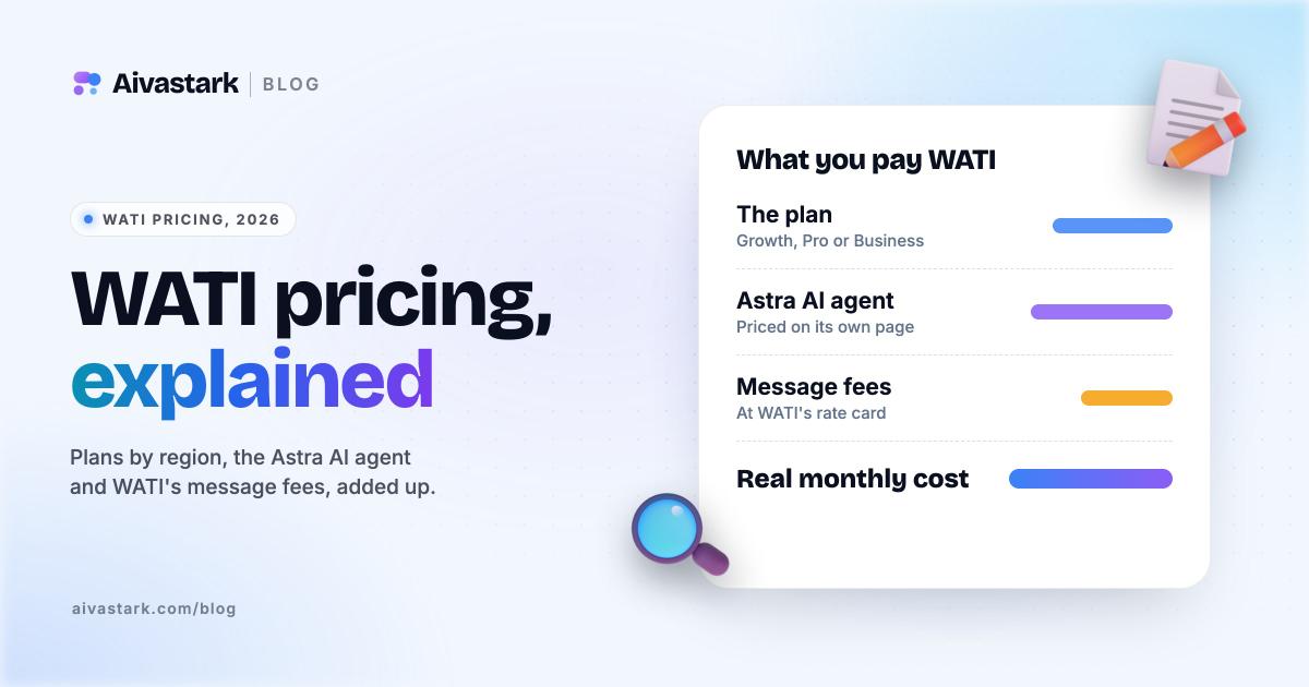 WATI Pricing Explained (2026): Plans, AI and Message Fees