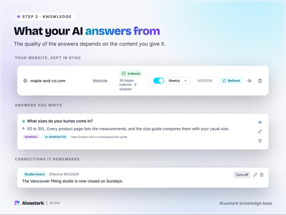 Aivastark knowledge base with a crawled website source and its indexed pages, a hand-written FAQ answer, and a correction about changed opening hours
